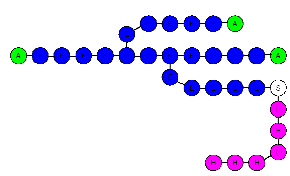 图2 非离子表活剂分子的粗粒化模型.png